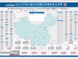 2021年中国主流汽车内饰与外饰企业分布图