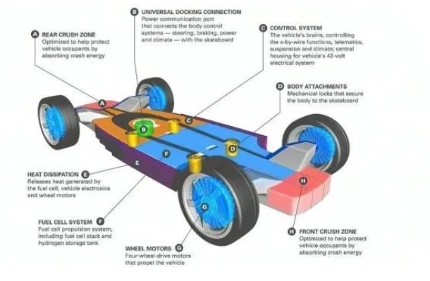 U POWER – 为场景造车的新型智能电动车公司