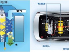 新能源汽车动力电池热管理系统优化