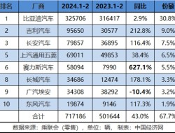 利好政策逐步落地，传统新能源蓄势待发