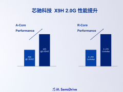 座舱芯片再升级，芯驰科技发布X9H 2.0G