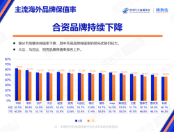 7月汽车保值率排名来了！