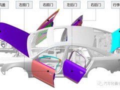 汽车车门轻量化解决方案